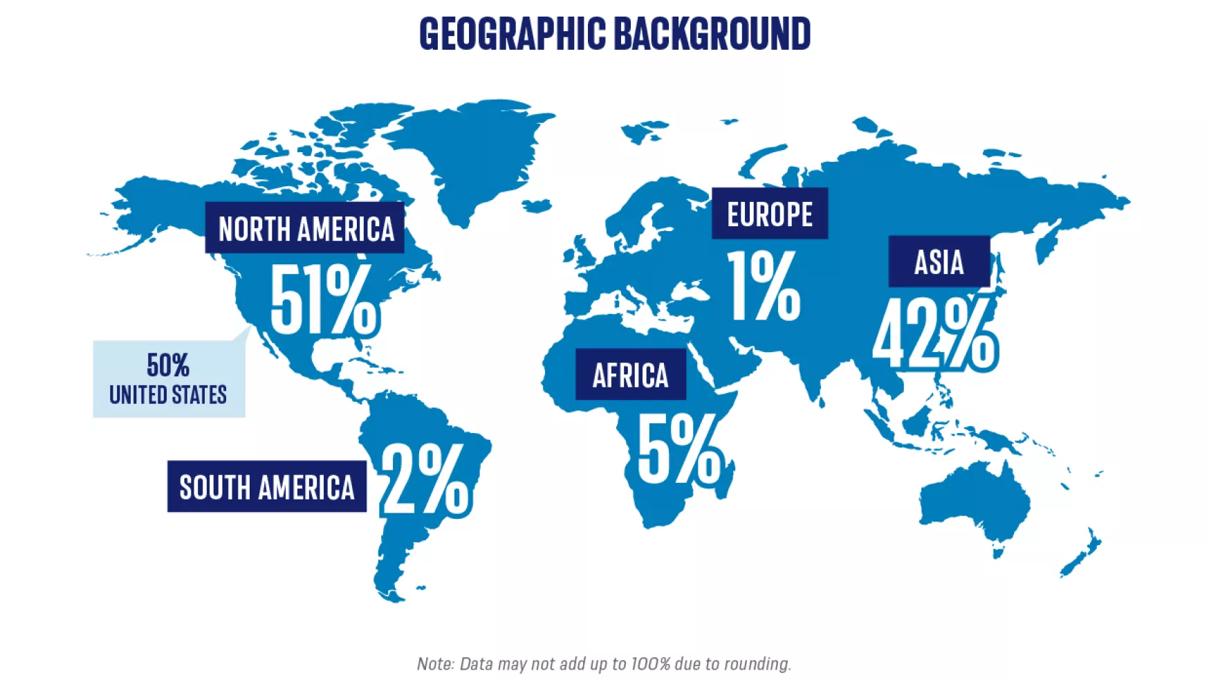 Two-Year MBA geography by region
